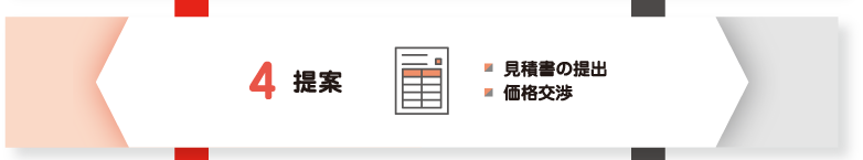 4.提案（見積書の提出・価格交渉）