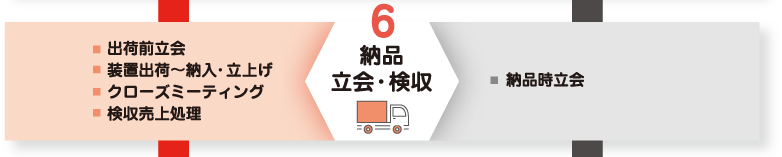 6.納品 立会・検収（産機営業の仕事：出荷前立会、装置出荷～納入・立上げ、クローズミーティング、検収売上処理）（建機営業の仕事：納品時立会）