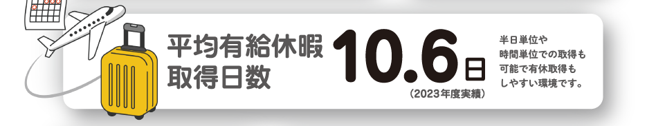 平均有給休暇取得日数10.6日