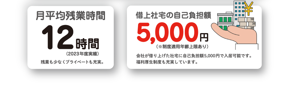 月平均残業時間12時間：借上社宅の自己負担額5,000円